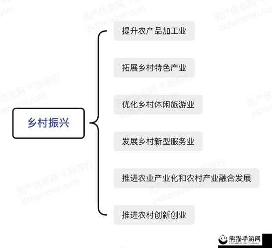 一线产区和二线产区发展差距深度剖析：区域发展不平衡问题研究